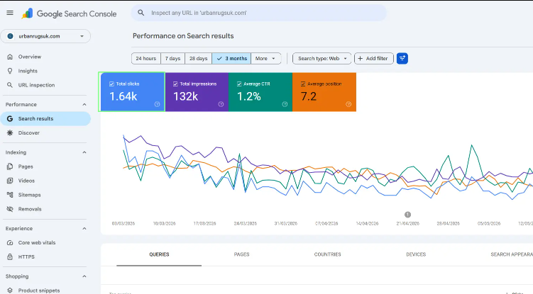 MySalahMat SEO Growth Success Case Study -2